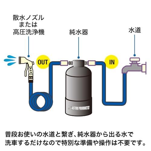 アストロプロダクツ 洗車用純水器 | 容量13.8L 純水採水量 約1900L 純 