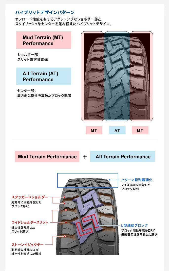 即納【送料無料】2026年製 トーヨー TOYO OPENCONTRY オープン