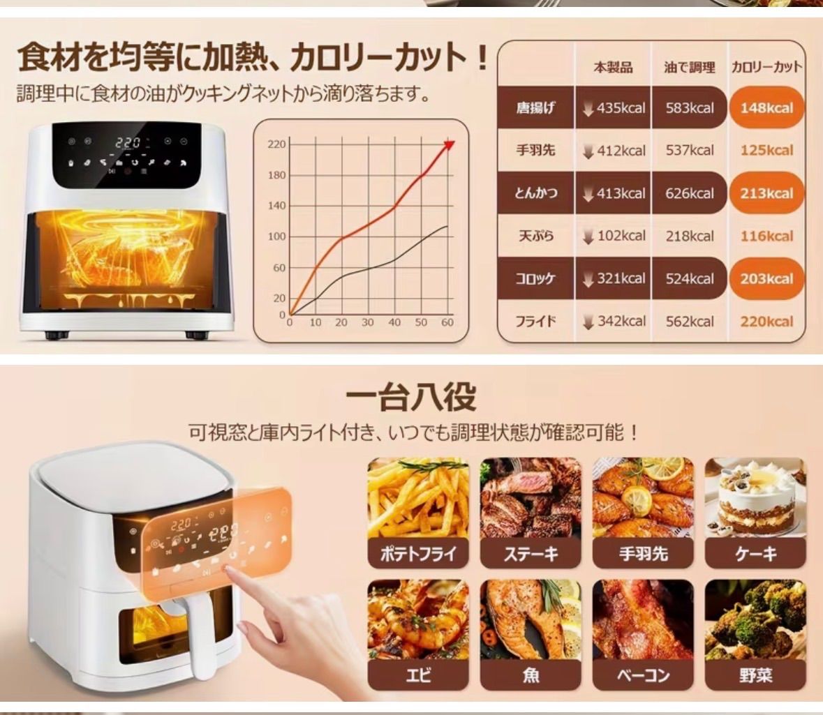 コンパクトノンフライヤー 28.1%省エネ4.5L ホワイト コンパクトノンフライヤー28.1%省エネ4.5L - メルカリ