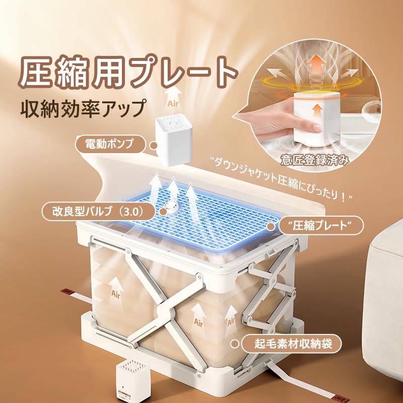 圧縮ボックス 折りたたみ 圧縮袋 一体型 収納ボックス 電動ポンプ付 4個セット Mayi Box 圧縮ボックス 折りたたみ 圧縮袋 一体型 収納ボックス 衣類