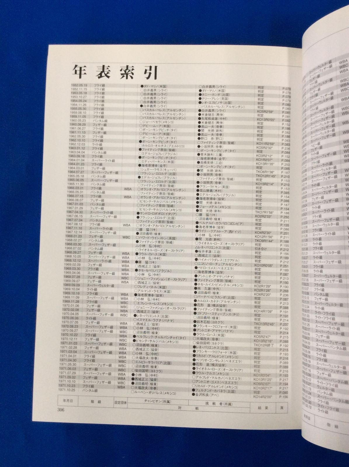 ☆日本プロボクシング史☆世界タイトルマッチで見る50年☆ベースボール