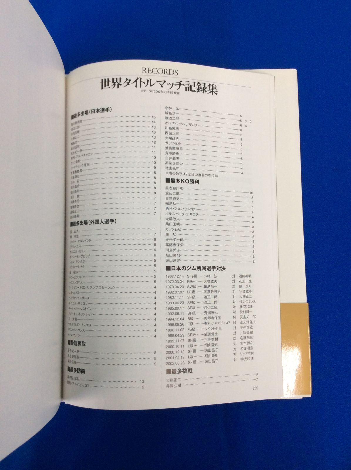 ☆日本プロボクシング史☆世界タイトルマッチで見る50年☆ベースボール
