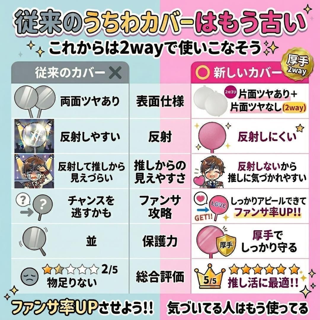 2枚セット】丸型 うちわカバー ケース 厚手タイプ 丸 ツヤあり ツヤ