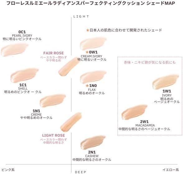 訳アリ品】【LAURA MERCIER】 ローラメルシエ フローレス ルミエール