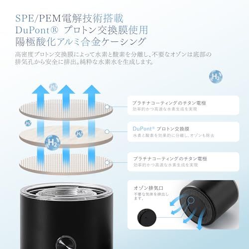 水素水生成器 3000PPB SPE/PEM 技術 4-in-1 水素水マシン 290ml 家庭 