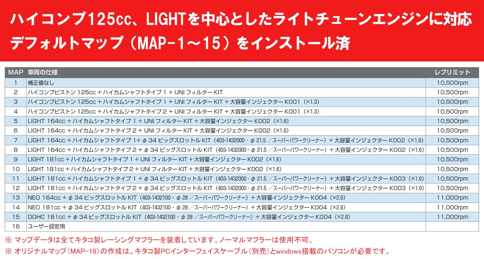 新品 キタコ(KITACO) I-MAPカプラーオンセット バージョン3 グロム