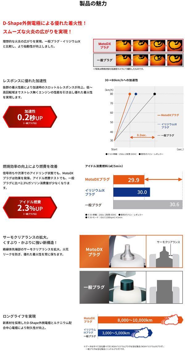 NGK スズキ C733A スパークプラグ 正規品 MotoDXプラグ MotoDX V