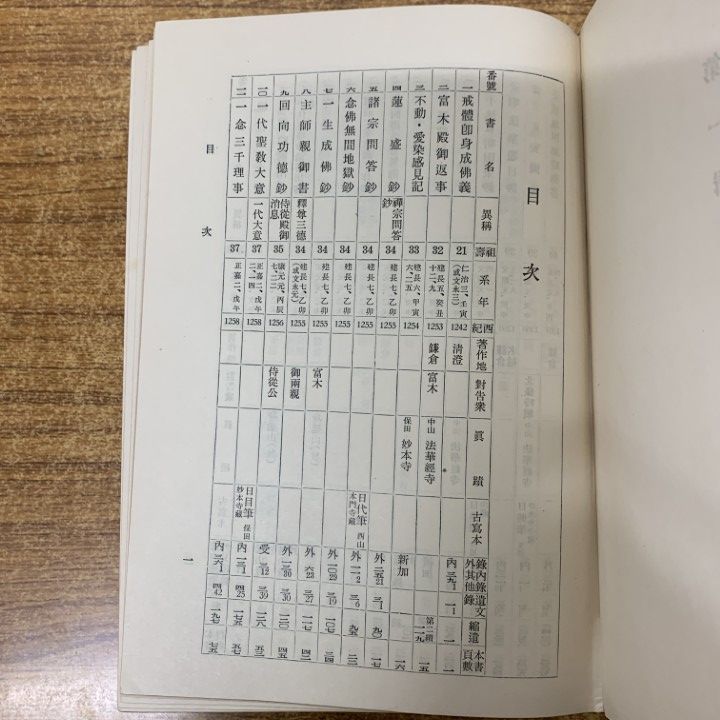 ▲01)【1点限り!】【希少本・非売品】昭和定本 日蓮聖人遺文/全4巻揃いセット/総本山身延久遠寺/宗教/仏教/古書/B △01)【1点限り!】【希少本・非売品】昭和定本 日蓮聖人遺文/全4巻揃い