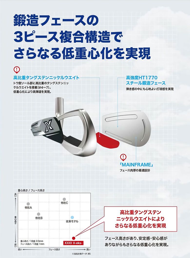 ダンロップ ゼクシオ X-eks アイアンセット 8本組(5-P,A,S