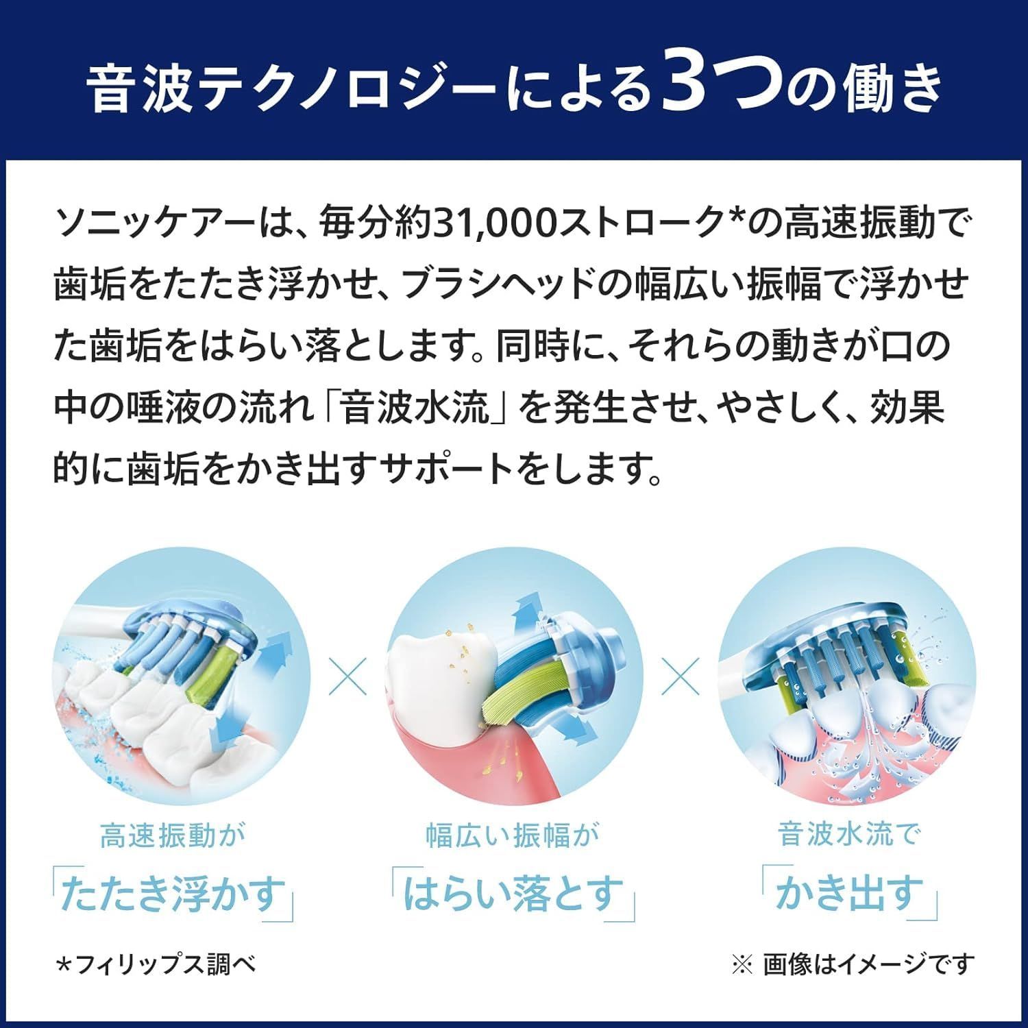 特価商品】フィリップス 電動歯ブラシ ソニッケアー 3100シリーズ