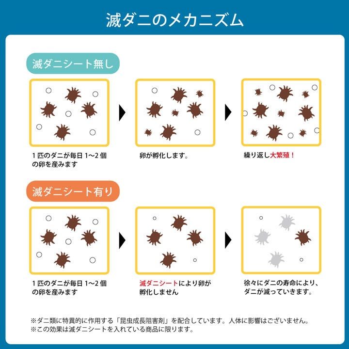 寝具 清潔 ダニ増殖抑制 日本製 無地 『敷き布団 滅ダニ』シングルロング(約100×210cm)