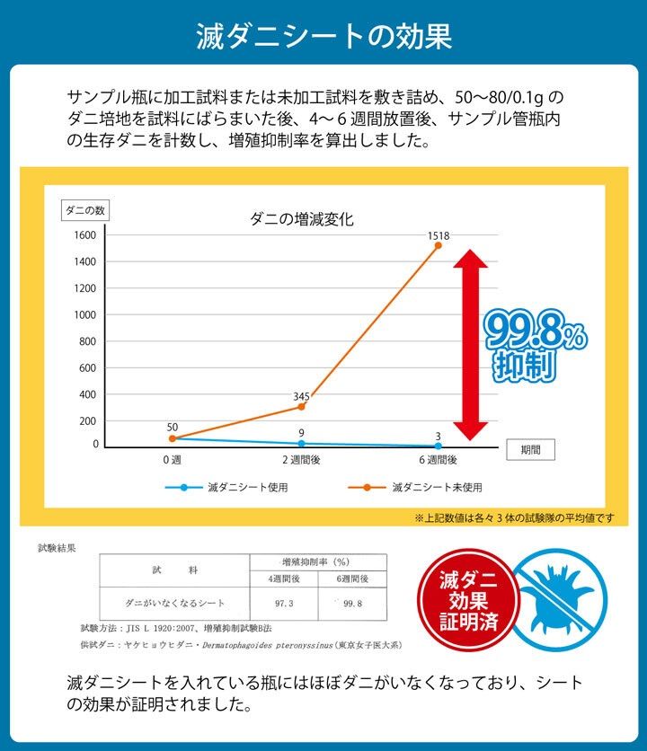 寝具 清潔 ダニ増殖抑制 日本製 無地 『敷き布団 滅ダニ』シングルロング(約100×210cm)