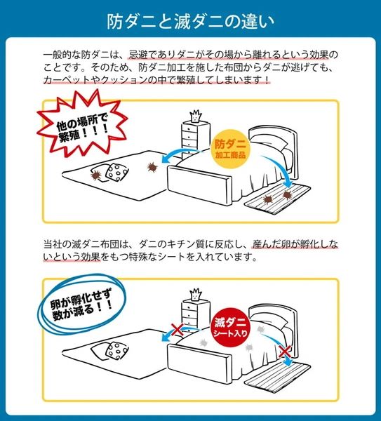 寝具 清潔 ダニ増殖抑制 日本製 無地 『敷き布団 滅ダニ』シングルロング(約100×210cm)
