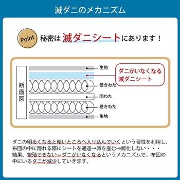 敷布団 ダブルロング 約140×210cm ダニ増殖抑制 日本製 寝具 清潔 快適 無地 シンプル 敷き布団 滅ダニ 4550317109256