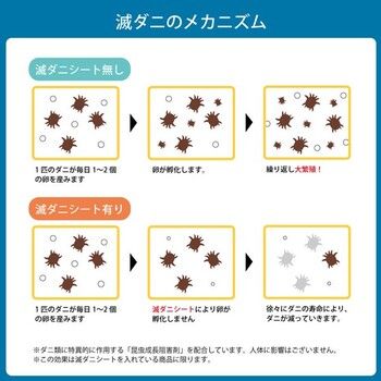 敷布団 ダブルロング 約140×210cm ダニ増殖抑制 日本製 寝具 清潔 快適 無地 シンプル 敷き布団 滅ダニ 4550317109256