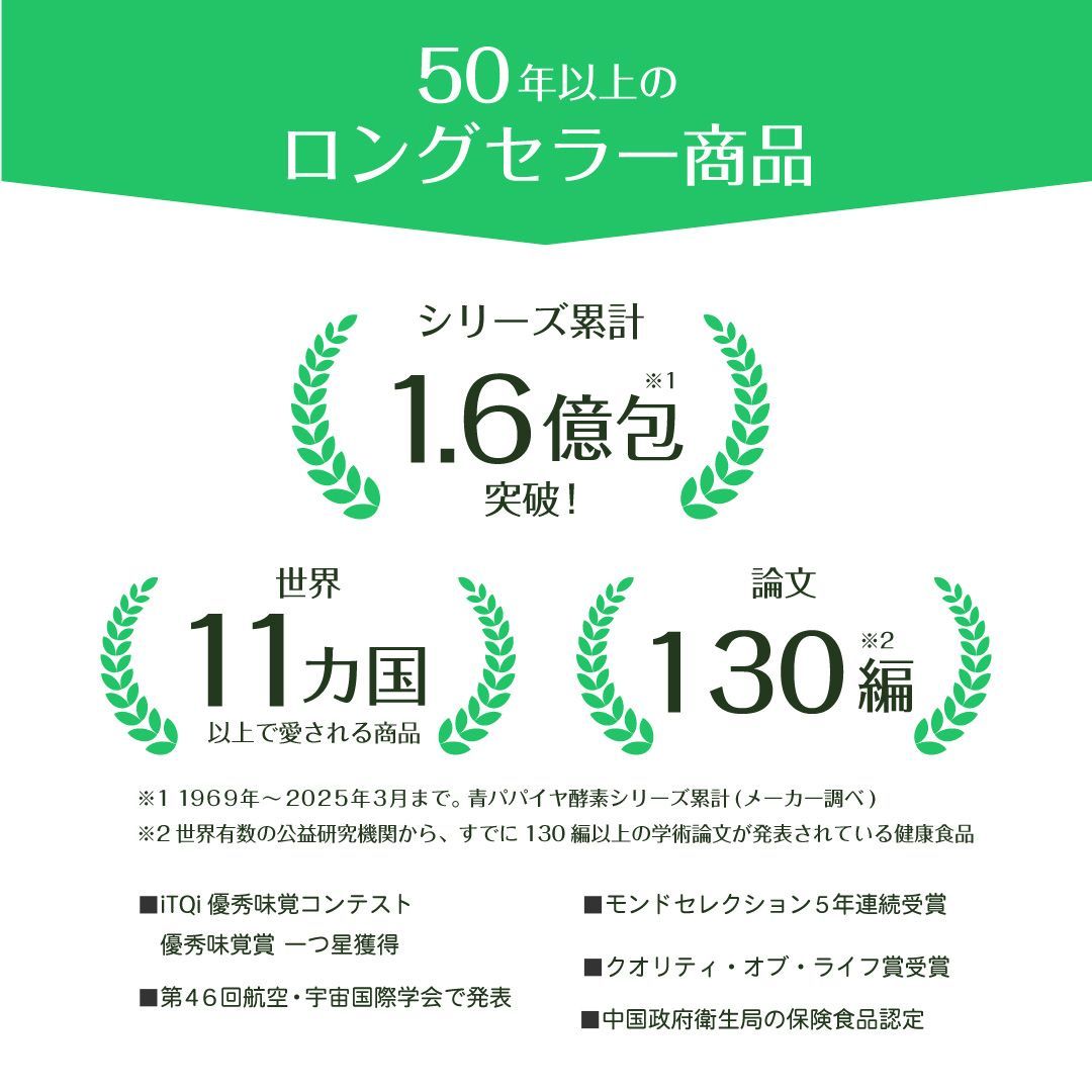 【公式】青パパイヤ酵素 顆粒タイプ 60包入り×1袋 送料無料 【公式】青パパイヤ酵素 顆粒タイプ 60包入り×1袋 送料無料