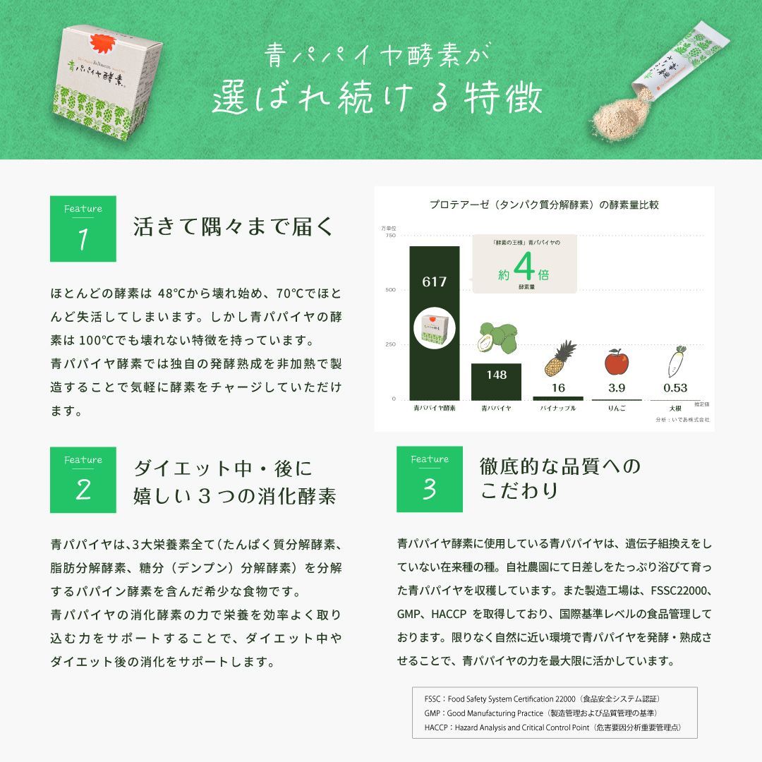 【公式】青パパイヤ酵素 顆粒タイプ 60包入り×1袋 送料無料 【公式】青パパイヤ酵素 顆粒タイプ 60包入り×1袋 送料無料