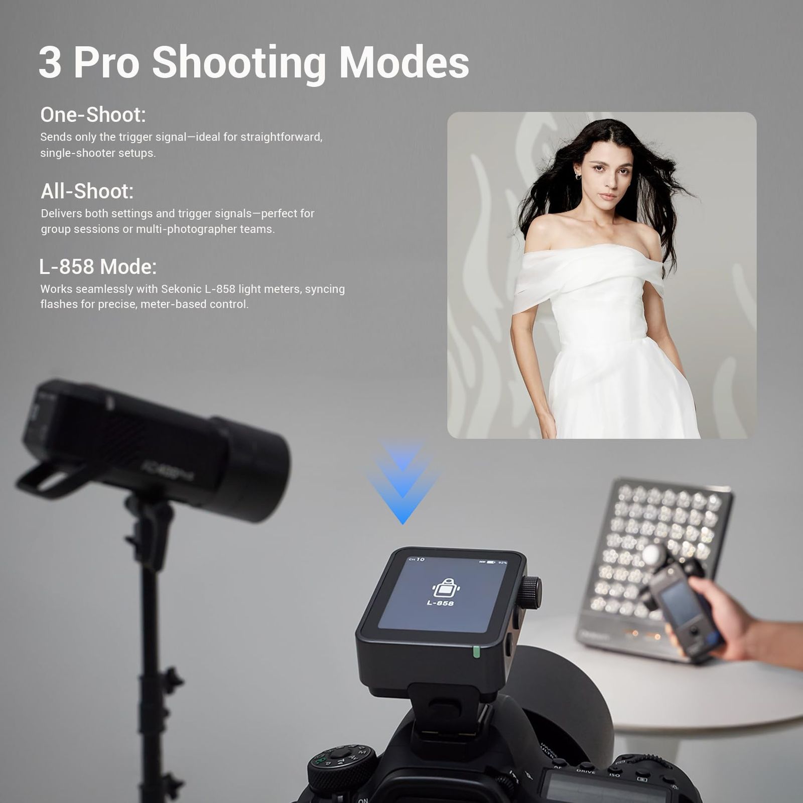 GODOX正規代理店】GODOX X3pro C Canon ワイヤレスフラッシュトリガー 
