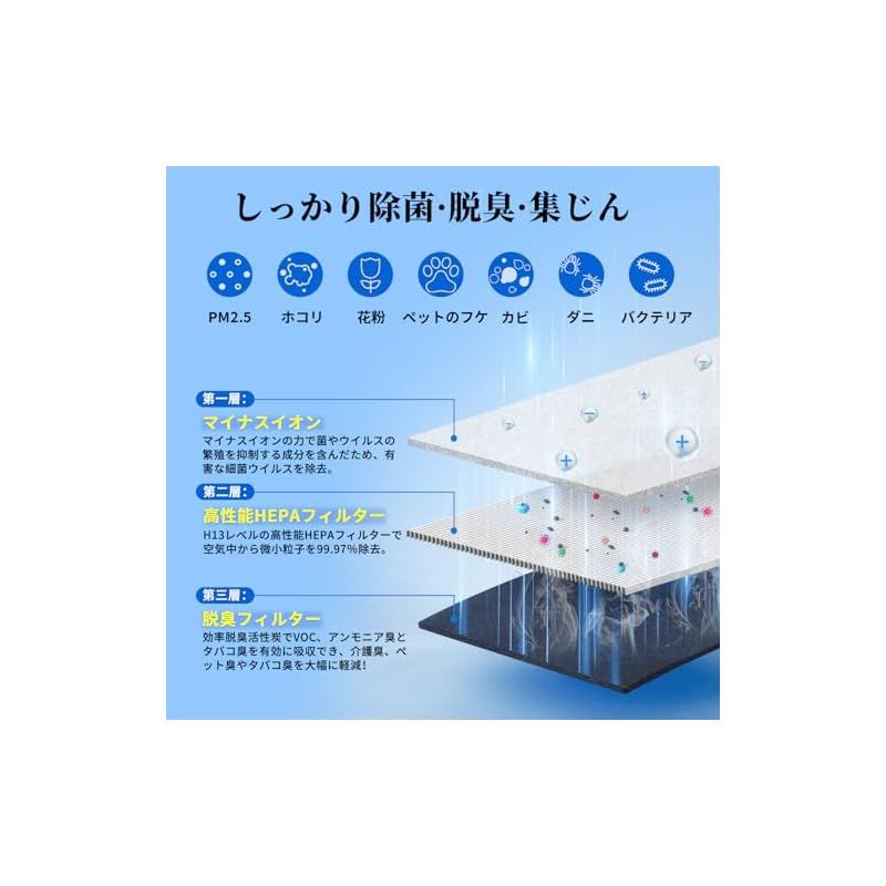 新品】 空気清浄機 Protect 7400シリーズ 交換用スマートフィルター
