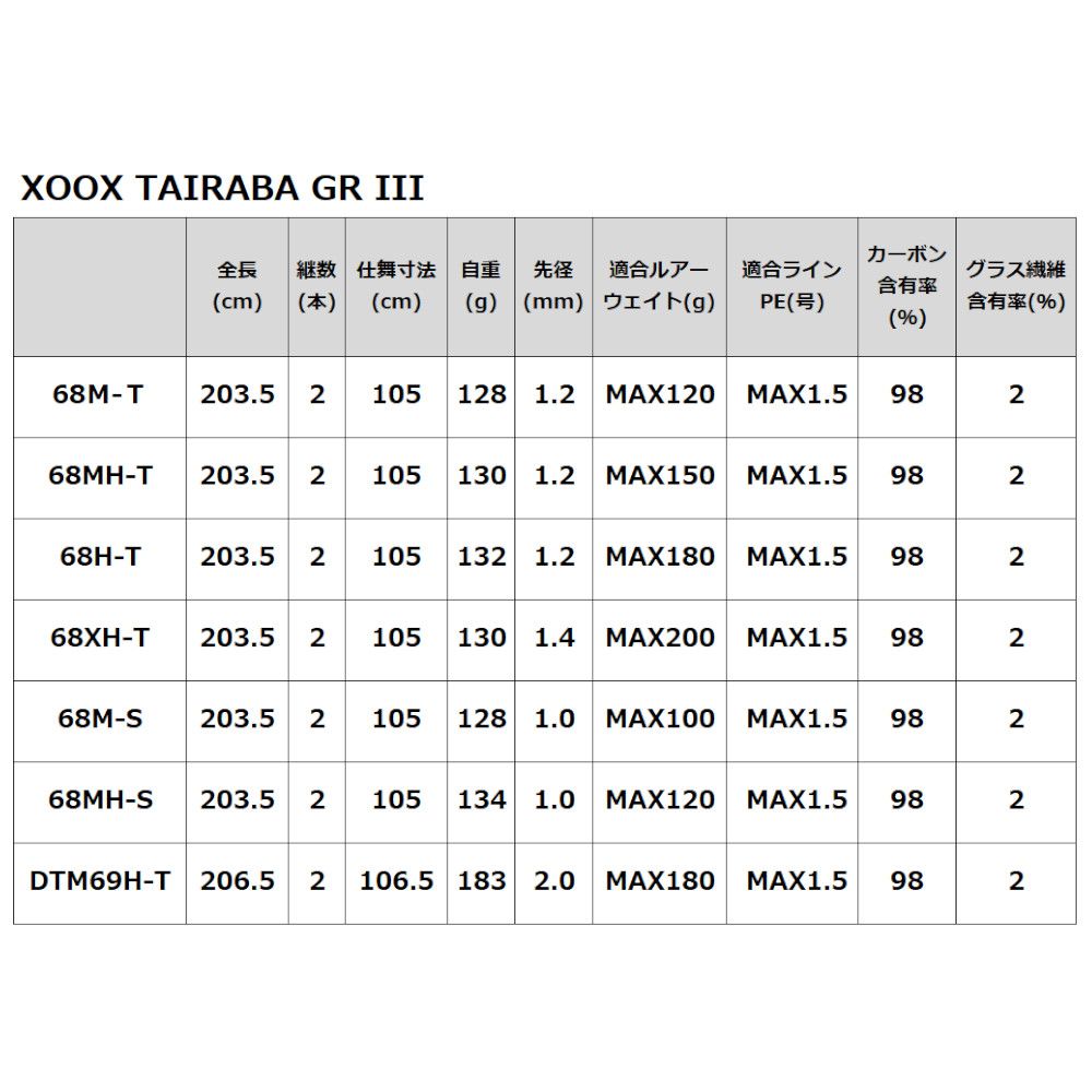 タイラバロッド XOOX TAIRABA GR III 68M-S