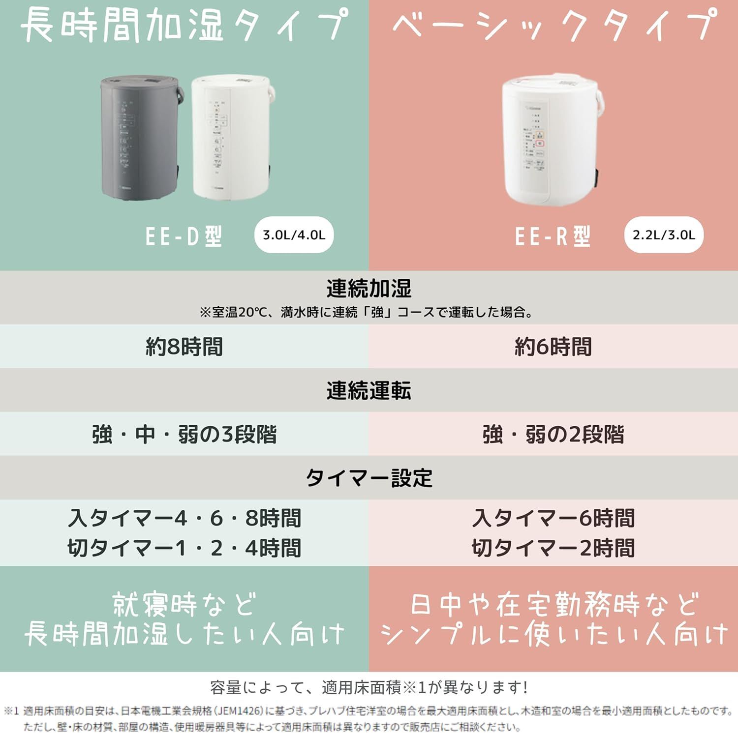 象印マホービン 加湿器 スチーム式 3.0L グレー EE-DC35-HA 連続8時間 