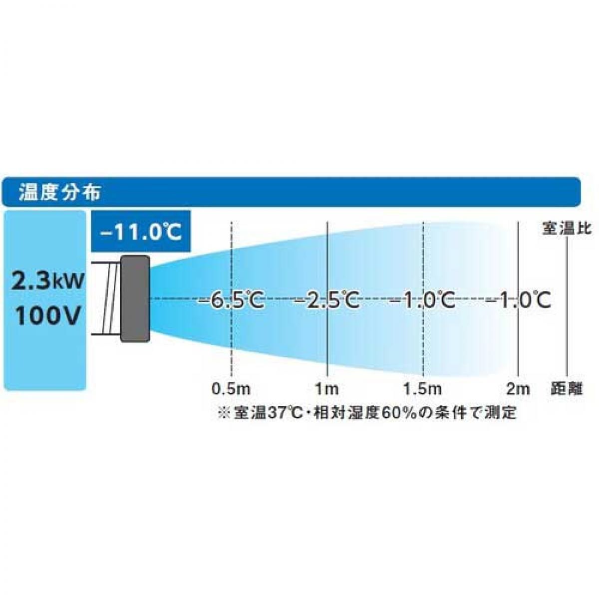 在庫有・即納】TRUSCO スポットエアコン 単相100V 首振り無し TS23ECN1 
