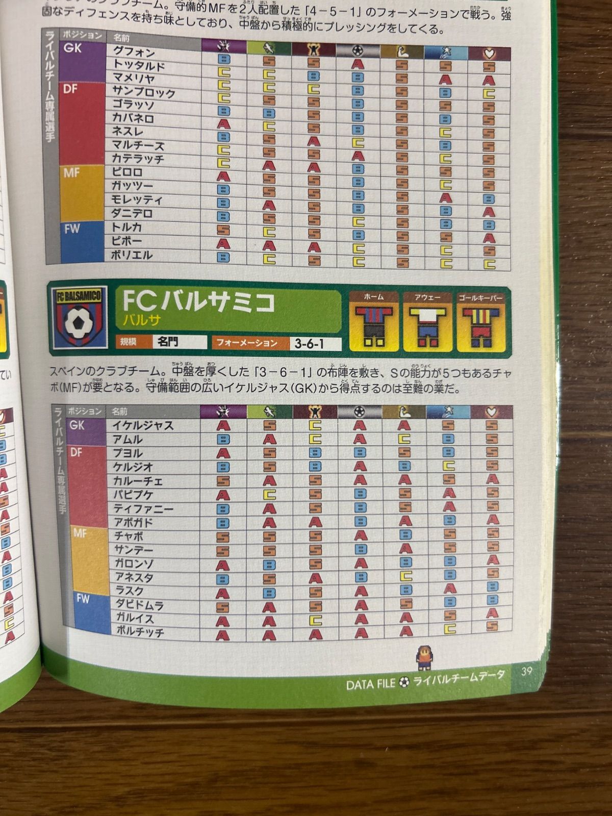 ポケットサッカーリーグ カルチョビット 任天堂公式ガイドブック 3DS 