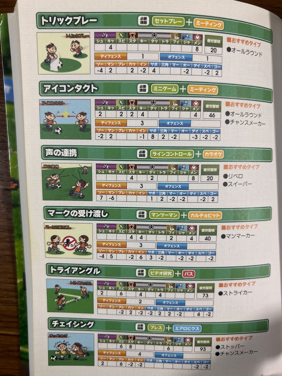 ポケットサッカーリーグ カルチョビット 任天堂公式ガイドブック 3DS 