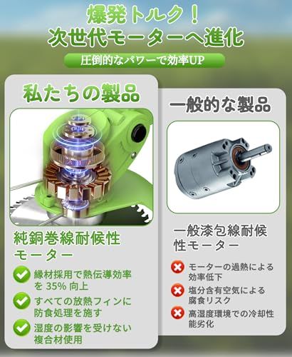 草刈り機 充電式草刈り機 1880W高出力 21V 大容量 強力電動草刈機 連続