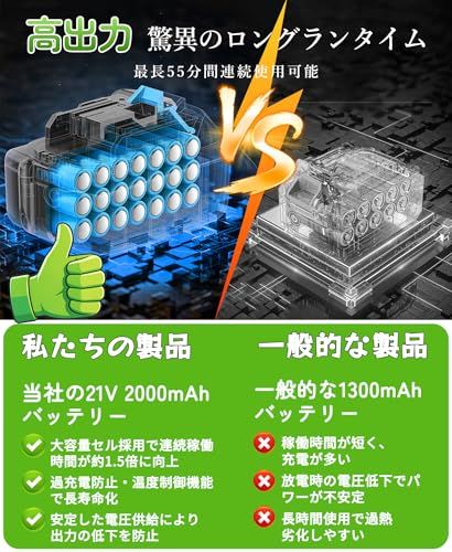 草刈り機 充電式草刈り機 1880W高出力 21V 大容量 強力電動草刈機 連続
