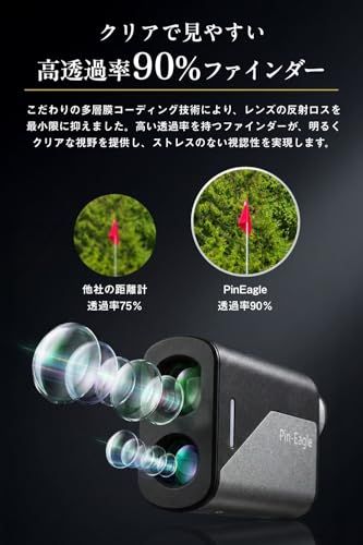 プロゴルファー 菅楓華プロ 推奨】【 三点間距離測定×高低差補正