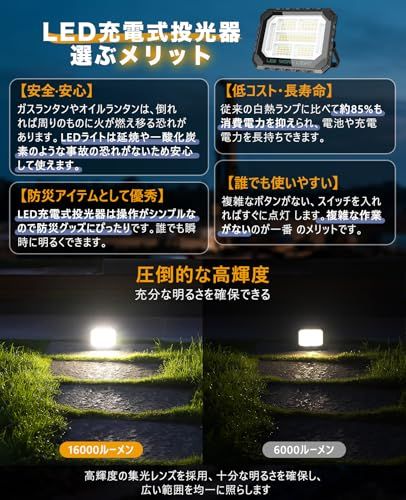 TENKOO&YOU 投光器 充電式 led 作業灯【40,000lm超高輝度・16時間連続点灯】400W 屋外 ワークライト 超高輝 32000mAH大容量 防水 非常用 磁気設計 便携式 フック付き 4つ点灯モード 無段階調光 Amazon.co.jp: TENKOO&YOU 投光器 充電式 led 作業灯【40,000lm超高