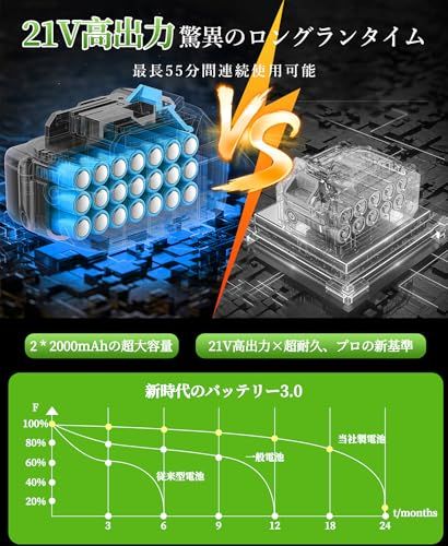 草刈り機 充電式草刈り機 1880W高出力 21V 2*2000mAh大容量 強力電動