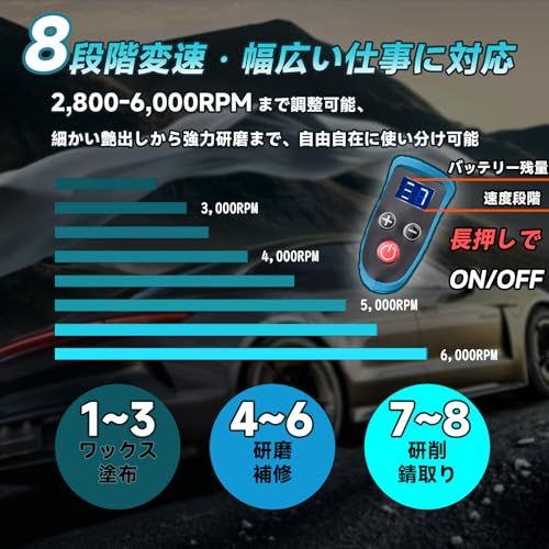コードレスポリッシャー 21Vmax バッテリー2個付き 電動ポリッシャー　2800〜6000RPM 2026アップグレード】電動ポリッシャー 車 コードレス 21V 2000mAh*2 8
