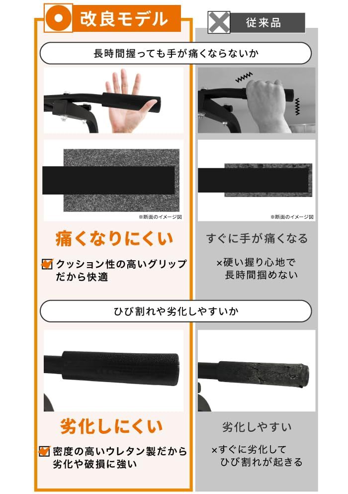 BARWING バーウィング ぶら下がり健康器 高さ調整12段階 3Dパット搭載 懸垂バー 懸垂 パワーグリップ 筋トレ Amazon | BARWING(バーウィング) ぶら下がり健康器 バーベルラック付き