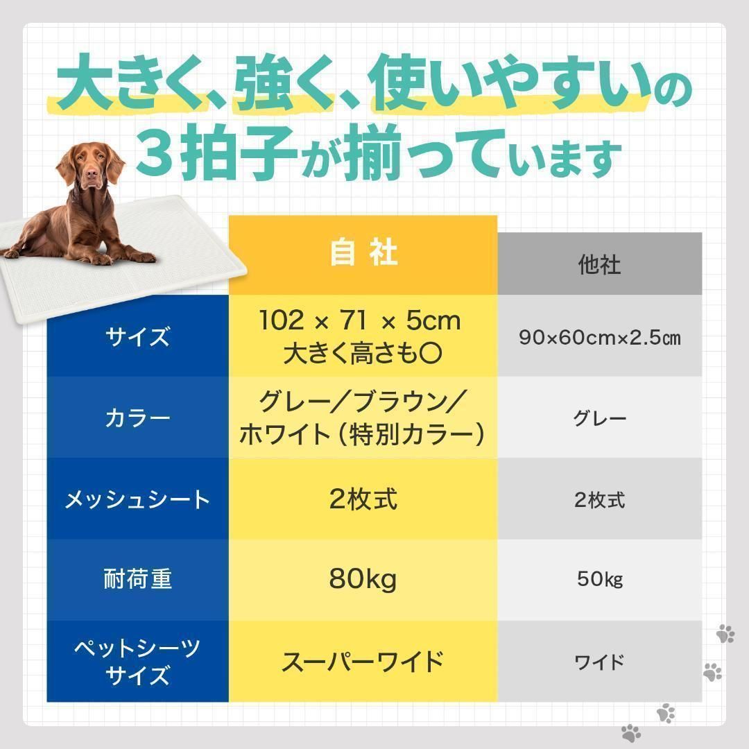 犬トイレ トレー 大型犬 1020 x 710 x 50 mm グレー - メルカリ