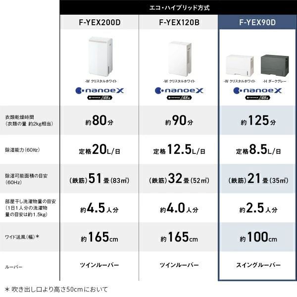 らくらくメルカリ便でお届け メーカー保証付き 新品・未開封 F-YEX90D 