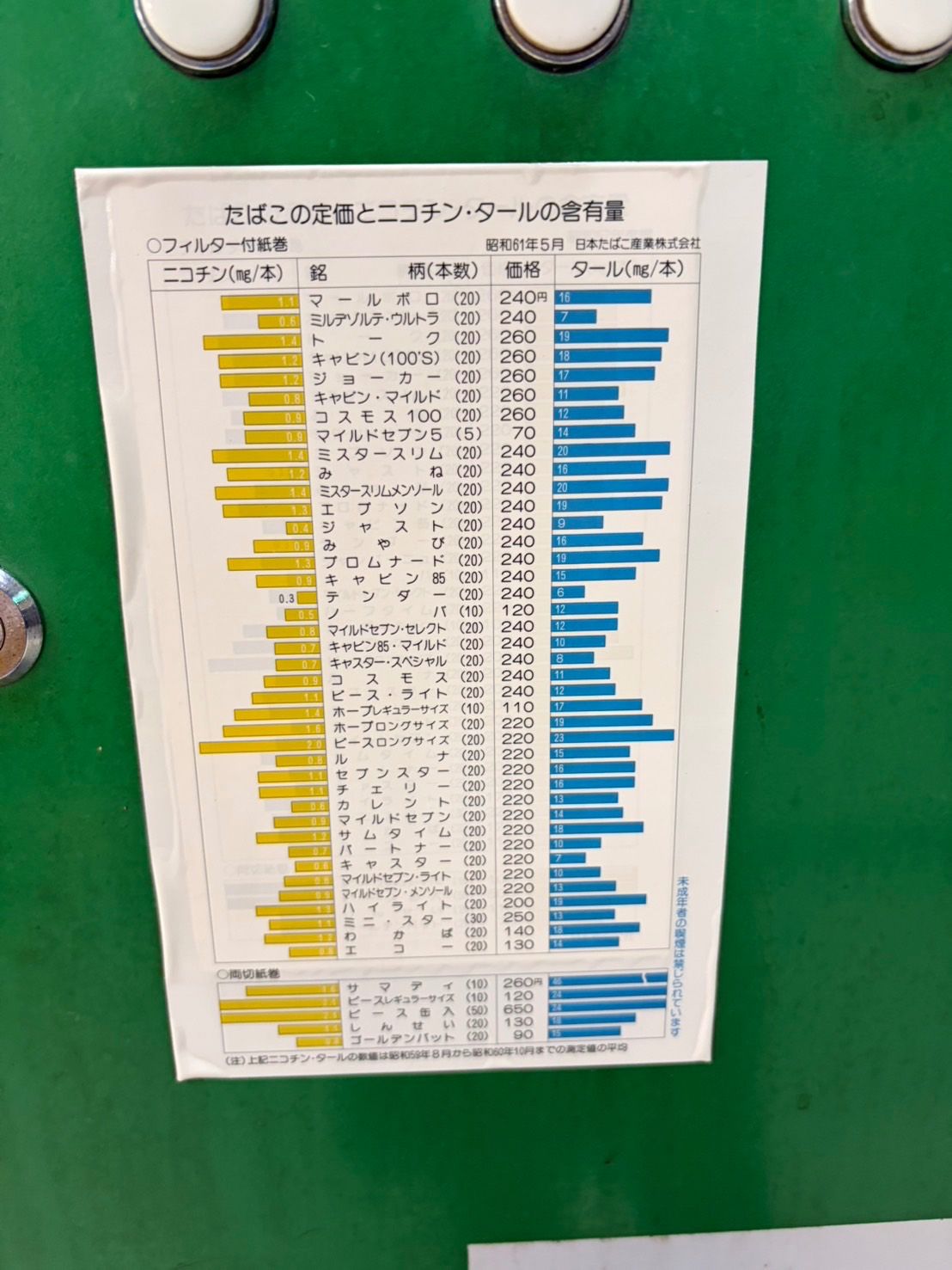 什器 glory グローリー 古い タバコ 自販機 稼働品 自動販売機 - メルカリ