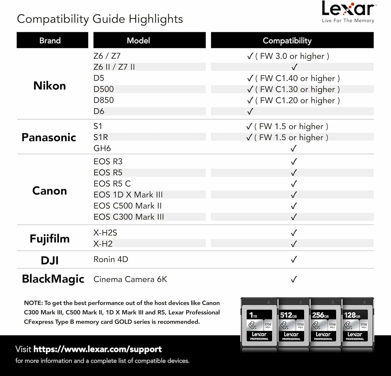 【公式販売】 Lexar CFexpress Type-B SILVER 128GB Professionalメモリーカード 最大読み出し1750MB/s 最大書き込み1300MB/s 国内正規品 10年保証