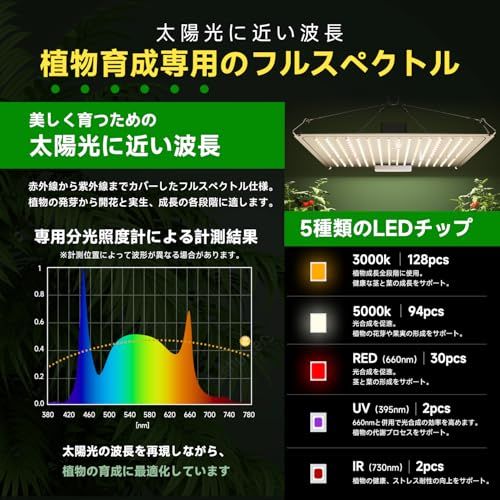 植物育成ライト LED 60W パネル【放熱効率UP/ IP65防水】温白色 256LED