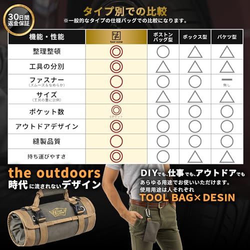 送料無料】【所ジョージの世田谷ベース掲載】 工具バッグ ツールバッグ
