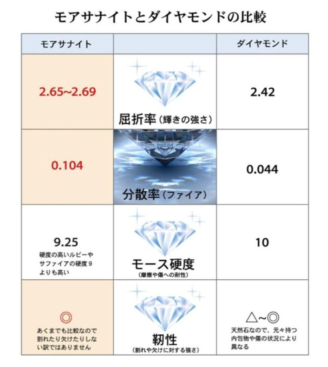 新品✨　モアサナイト　ピアス　一粒　スタッド　両耳用　3mm 4mm シルバー thumbnail 14