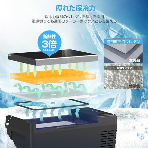 SUNPIE」車載冷蔵庫 20L ポータブル冷蔵庫 -22℃?10℃ 急速冷凍 3WAY電源