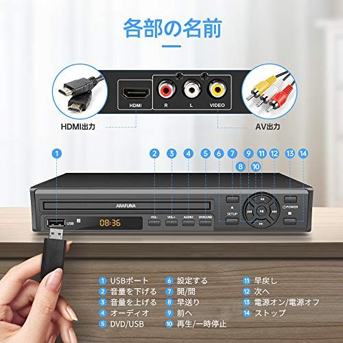 迅速に発送】DVDプレーヤー 1080Pサポート ARAFUNA リージョンフリー