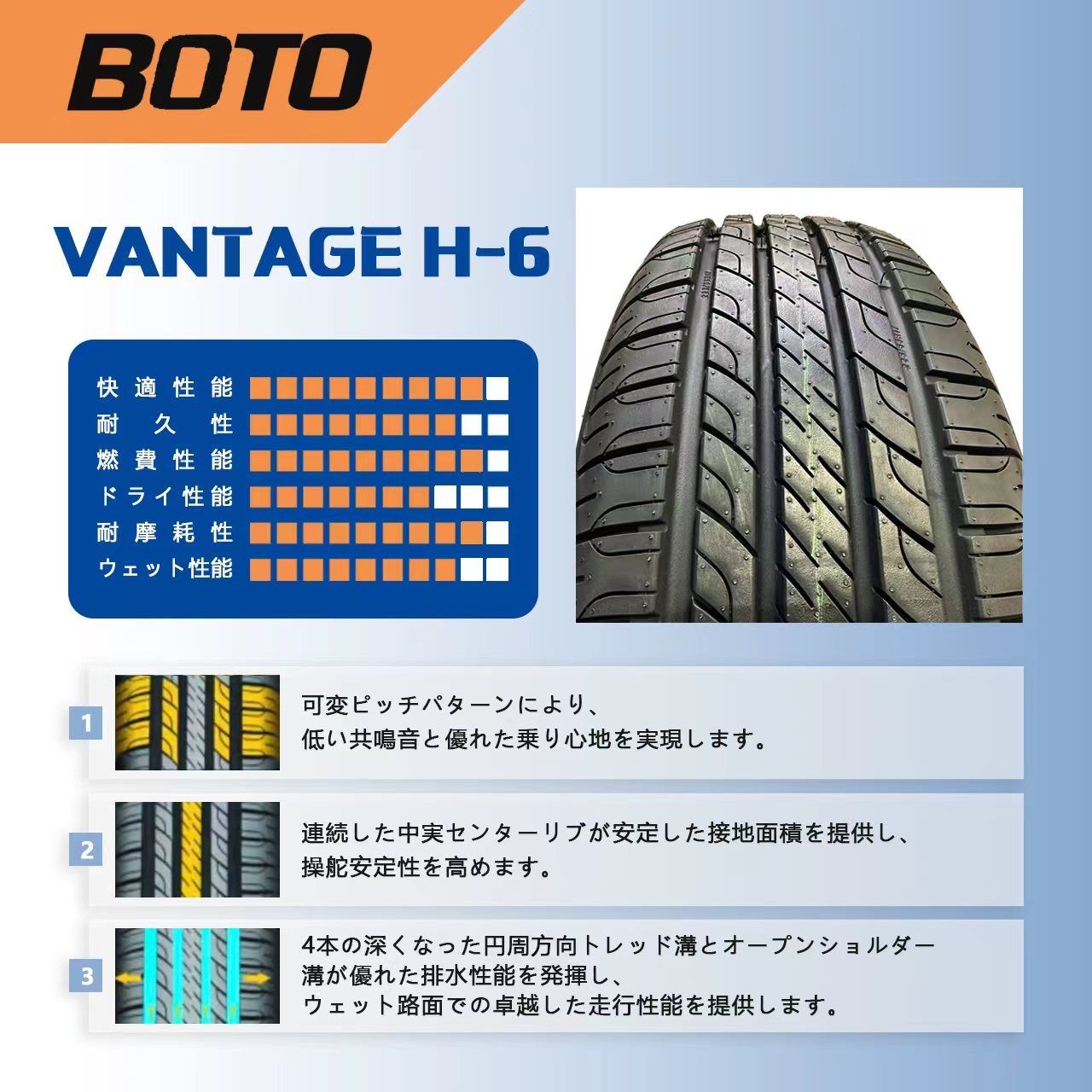 2026年製【 225/65R17 102H 4セット】ワンダー・ボトン BOTO VANTAGE H
