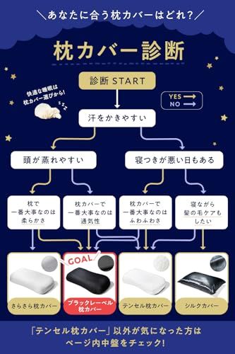 ☆未使用 ヒツジのいらない枕 -極柔- ブラックレーベル枕カバー付き