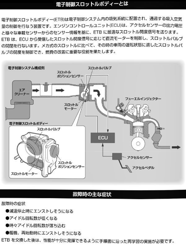 日立 電子制御スロットルボディー 日産 ADバン/ウイングロード WRY11
