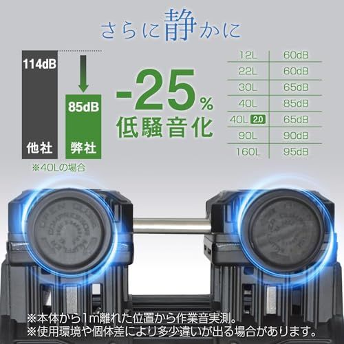 コンプレッサー エアコンプレッサー 12L コンプレッサー 静音 高出力 (12L 白)kk
