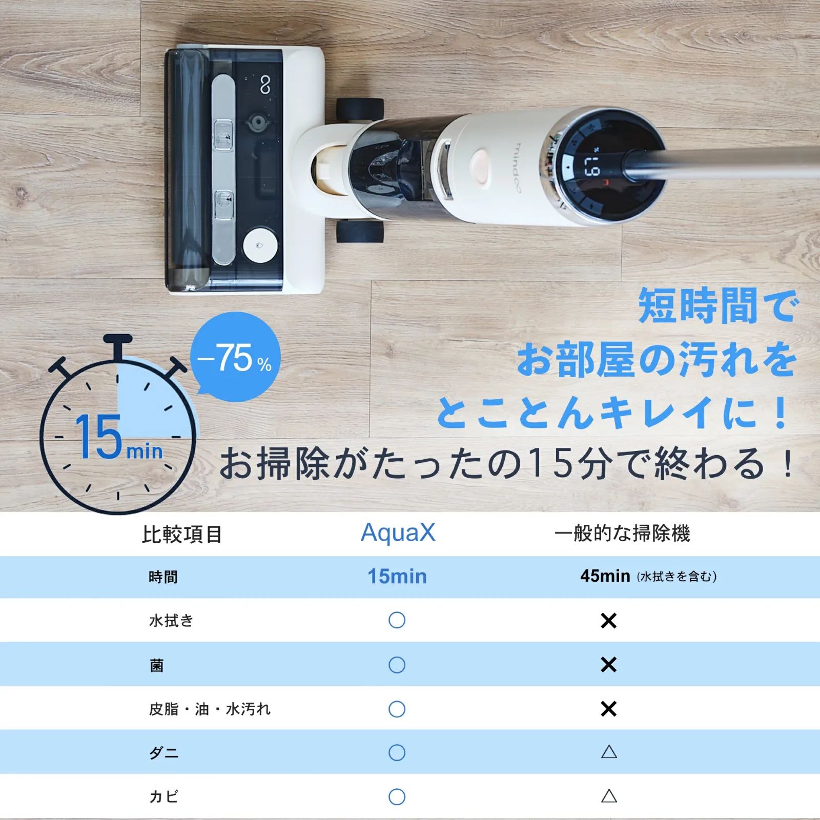 M1094 【アウトレット品】Mindoo AquaX 水拭き掃除機 コードレス 