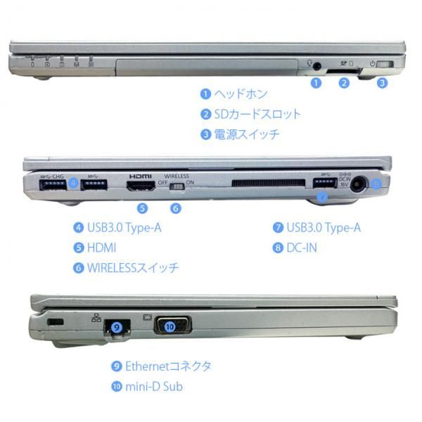 中古パソコン 】Panasonic CF-SZ6 中古 レッツノート 選べるカラー 